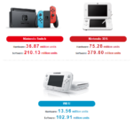 Nintendo-Vendas-1