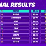 fortnite_wc_2019_tabela